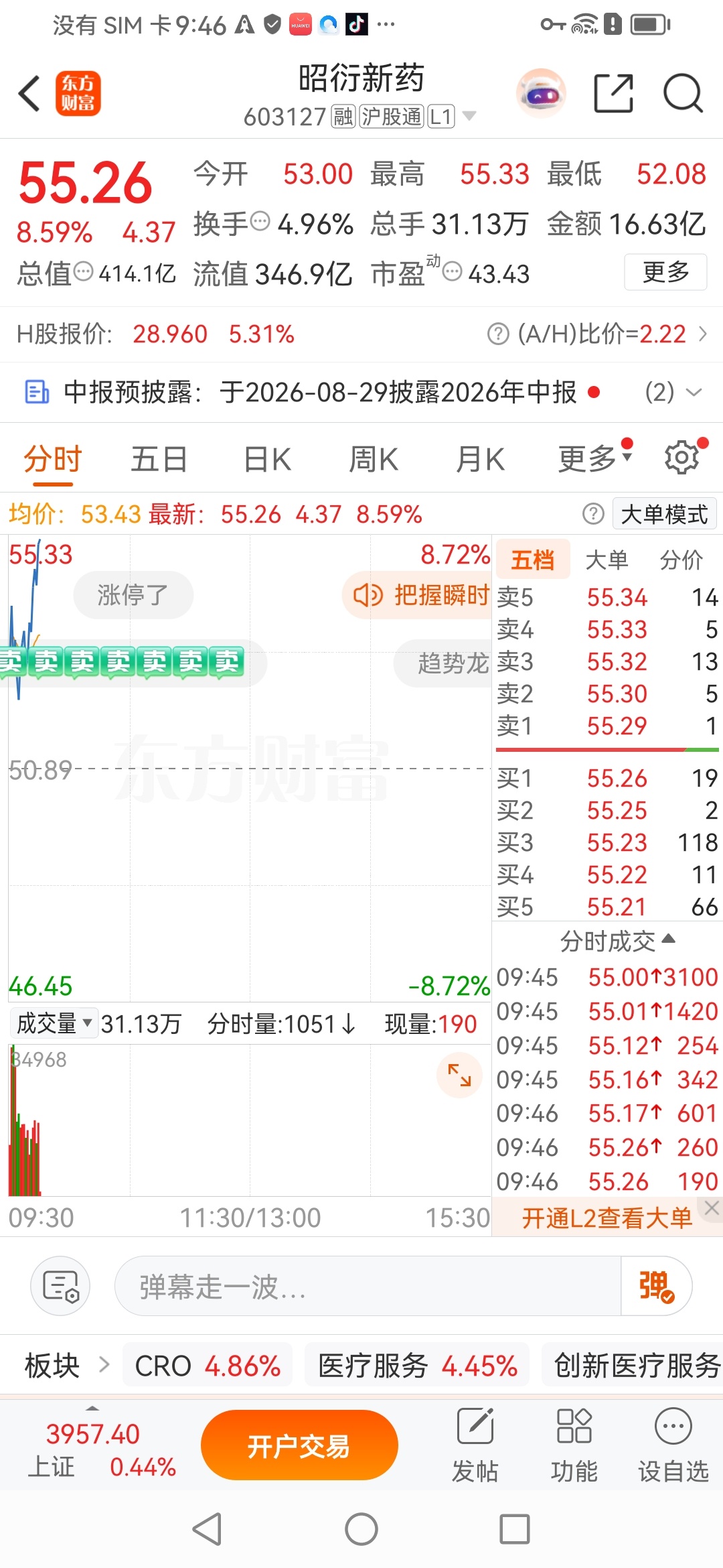 我们早盘的分享的 603127持续输出。评论区888 