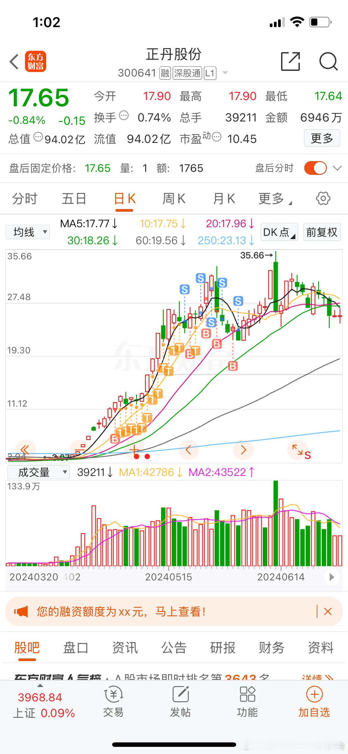 记录下24年下半年以来清仓的一些龙头，26年继续加油 
