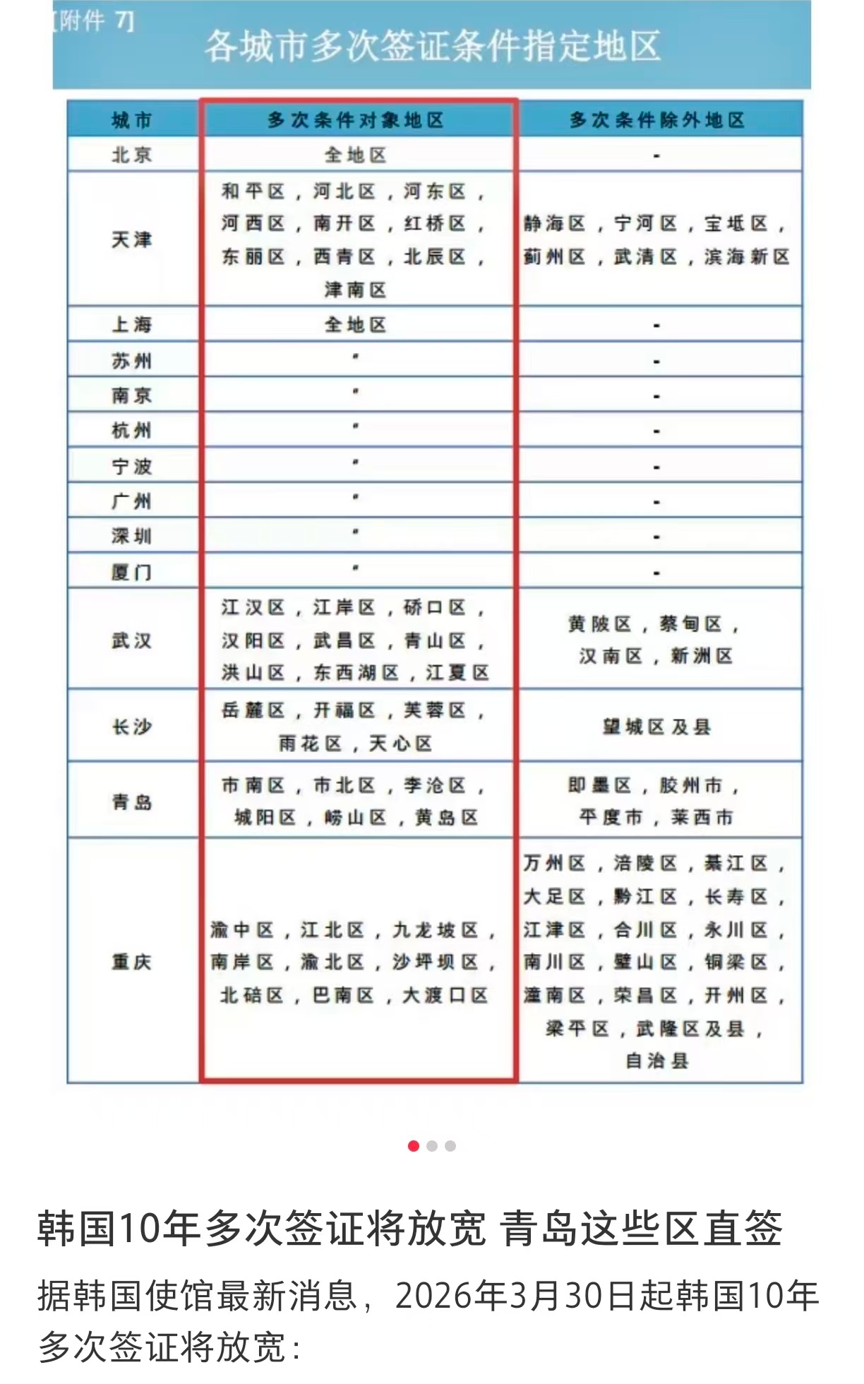 韩国向国内14个城市发放十年签 看看有没有你家 韩国向中国14城发放十年签