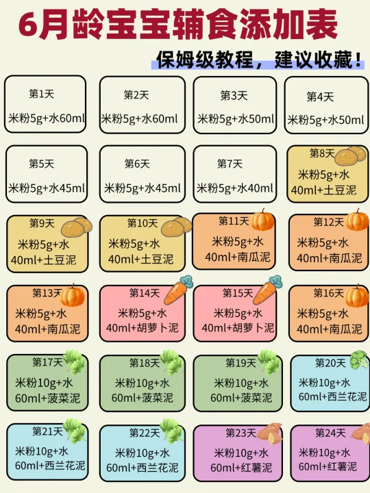 最全6月龄宝宝辅食攻略‼️保姆级✅