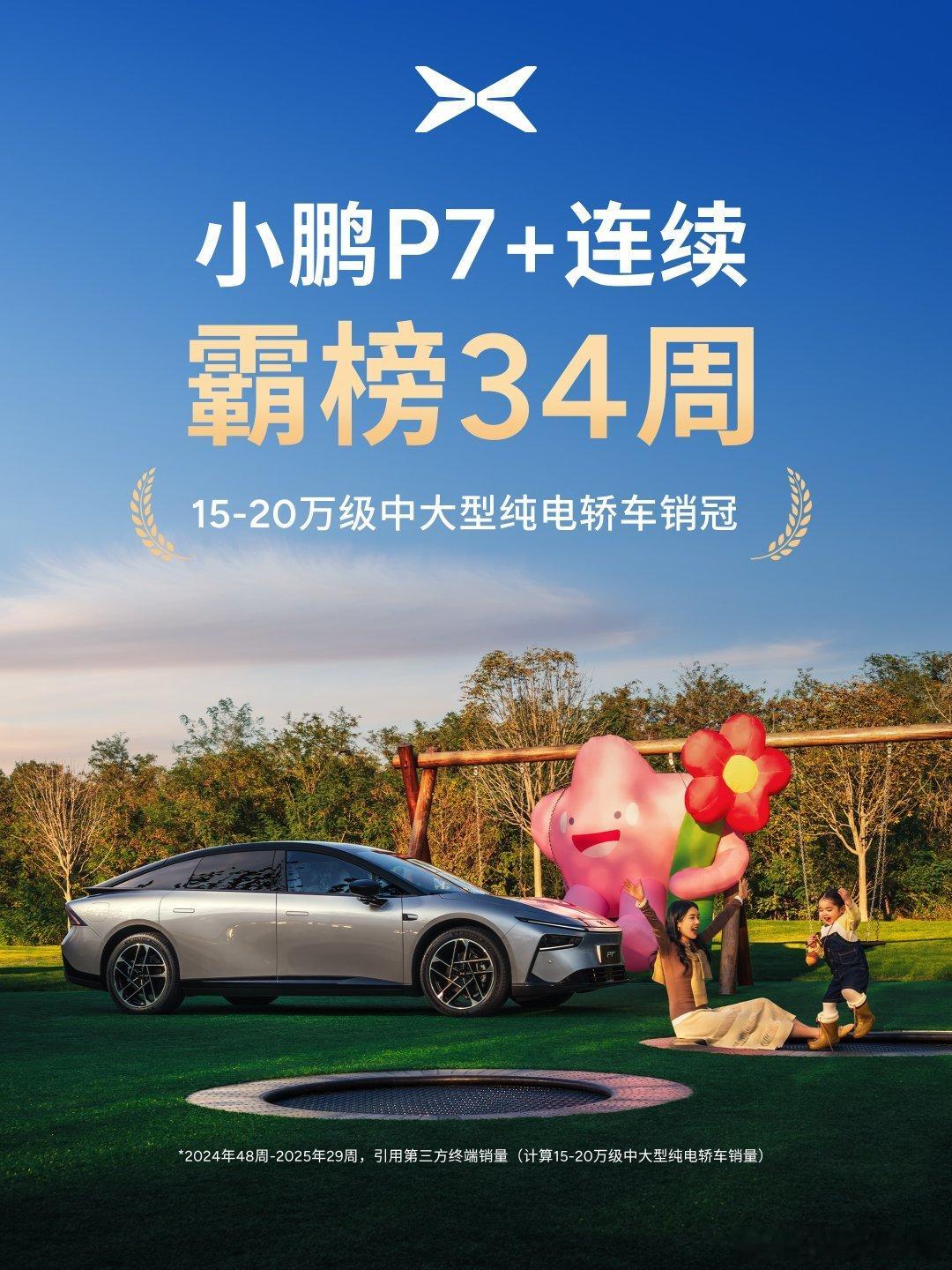 小鹏今年真牛逼，P7+，mona03，X9都是同级领先的销量。[哈哈][哈哈][