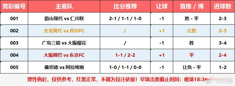 早场少玩足球足球预测五大联赛 ​​​