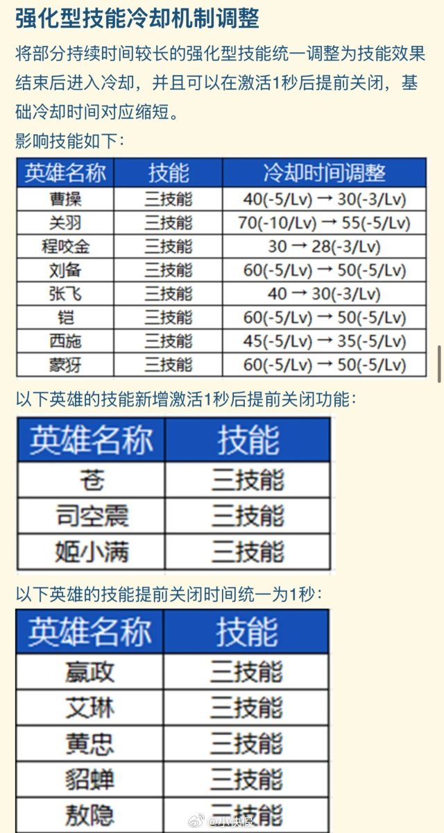 加这么多开关 你直接改名叫开关荣耀吧 忍这个开关很久了 上次给貂蝉大招加个开关 