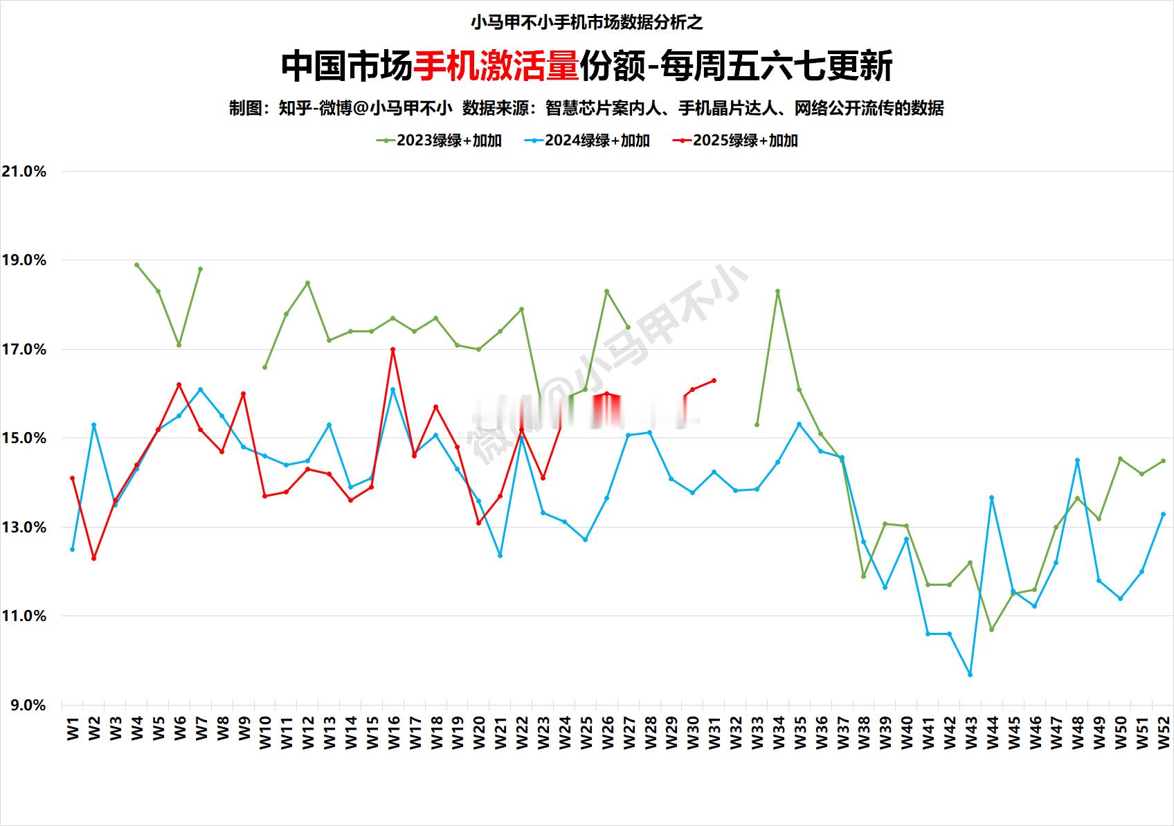 全体起立，绿系大涨，站起来了！ ​​​