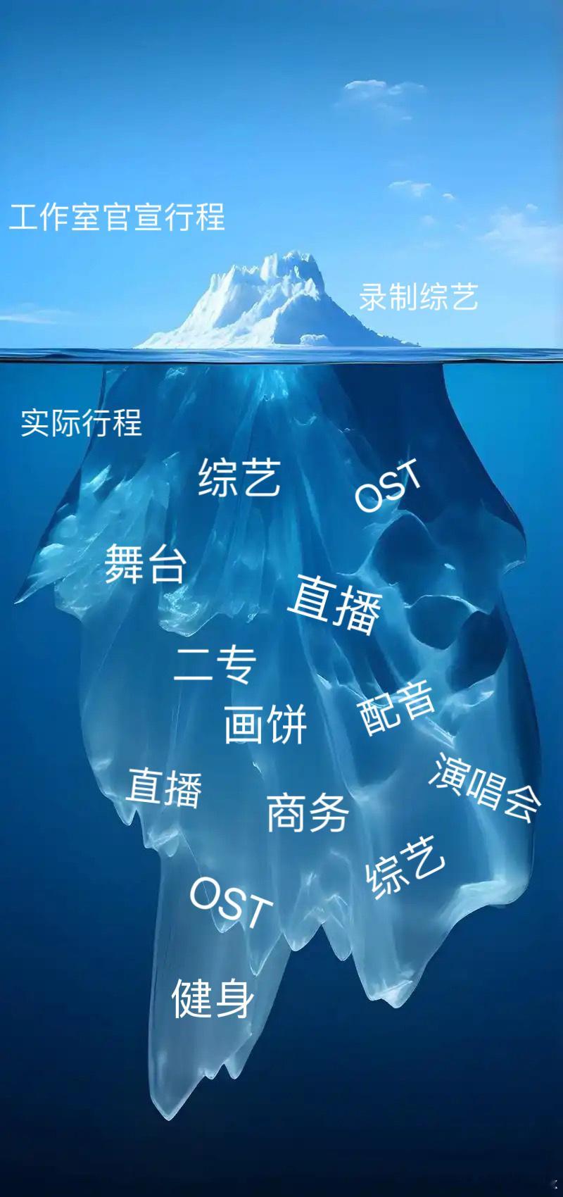 真实行程我只信这个👇🏻👇🏻👇🏻[举手][举手][举手]​​​