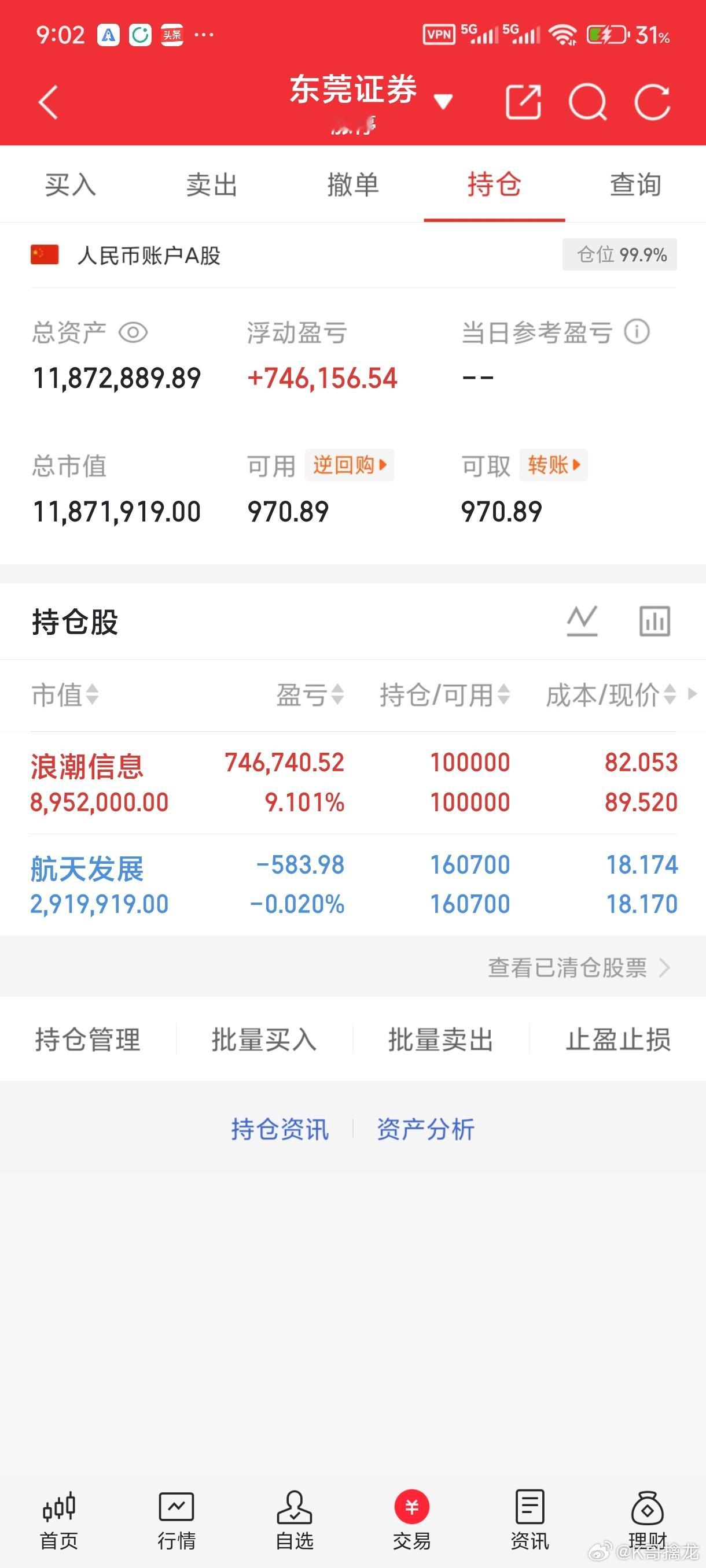 浪潮信息反包修复，航天发展冲高回落。K哥这样的剧本，你们说怎么样？ 