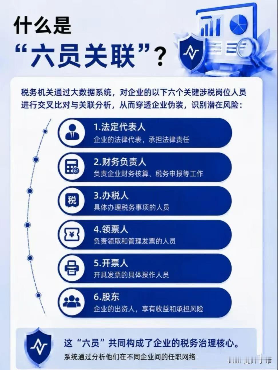 什么是“六员关联”？