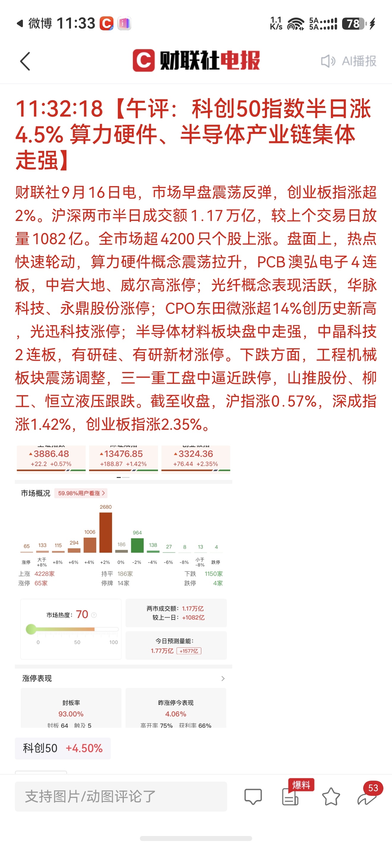 科创50 上午涨了4.5％，超级反弹，还是诱多拉高出货。[疑问] ​​​