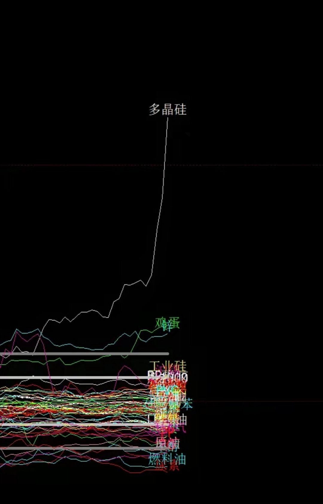 多晶硅出现什么问题了？ 