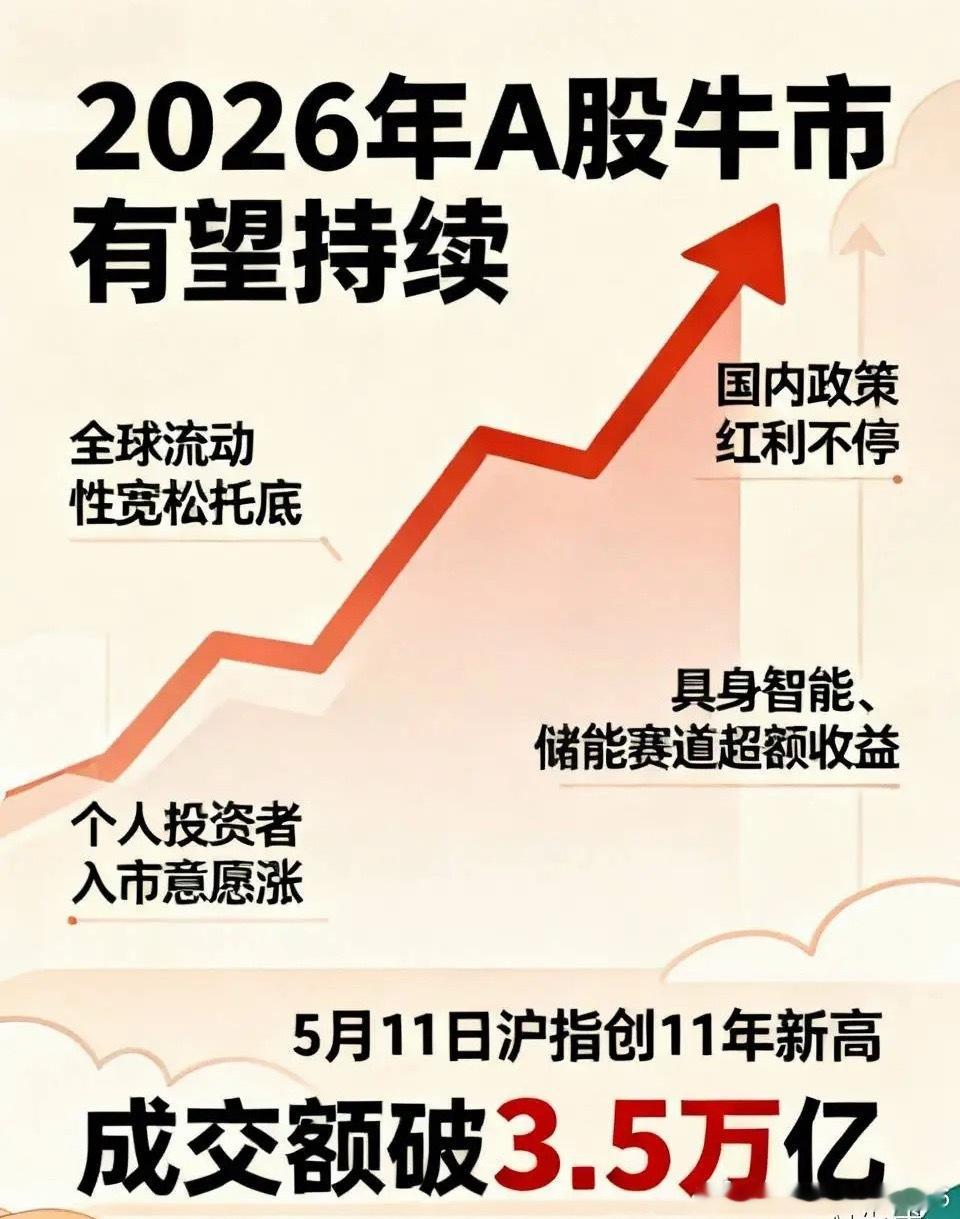 中信建投的研报直接给了定心丸，说2026年A股牛市有望持续，全球流动性宽松托底美