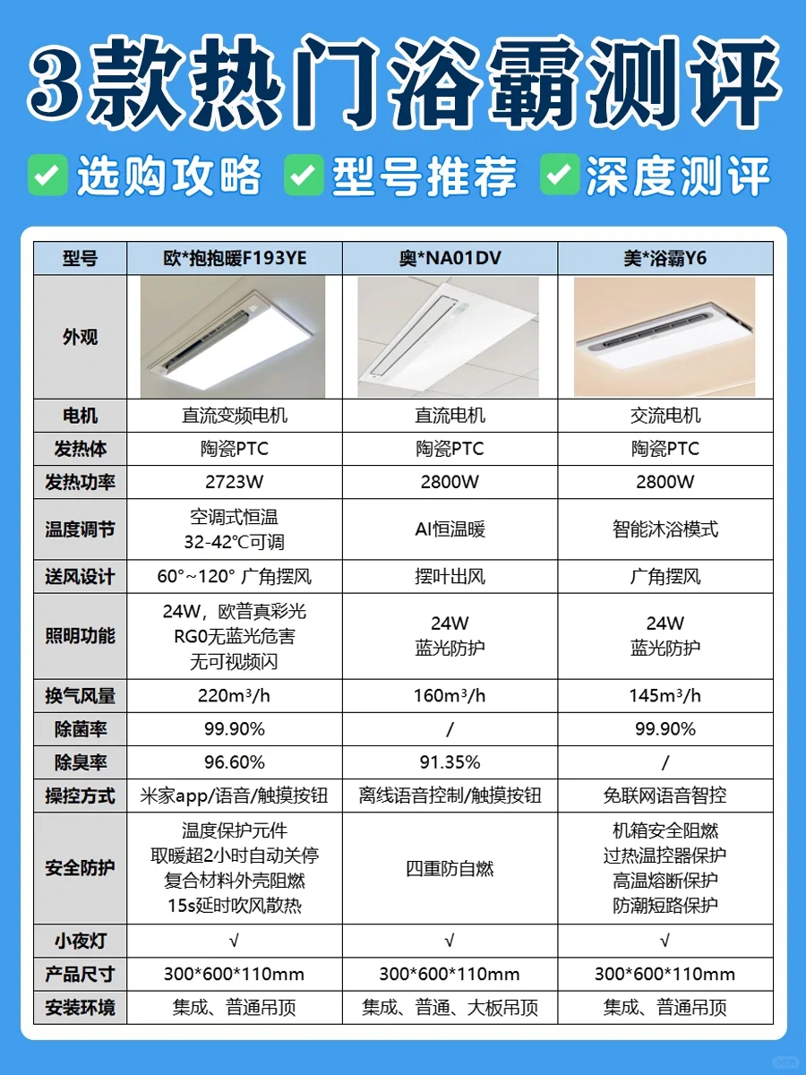 听我一句劝❗️买浴霸一定要知道这8点‼️