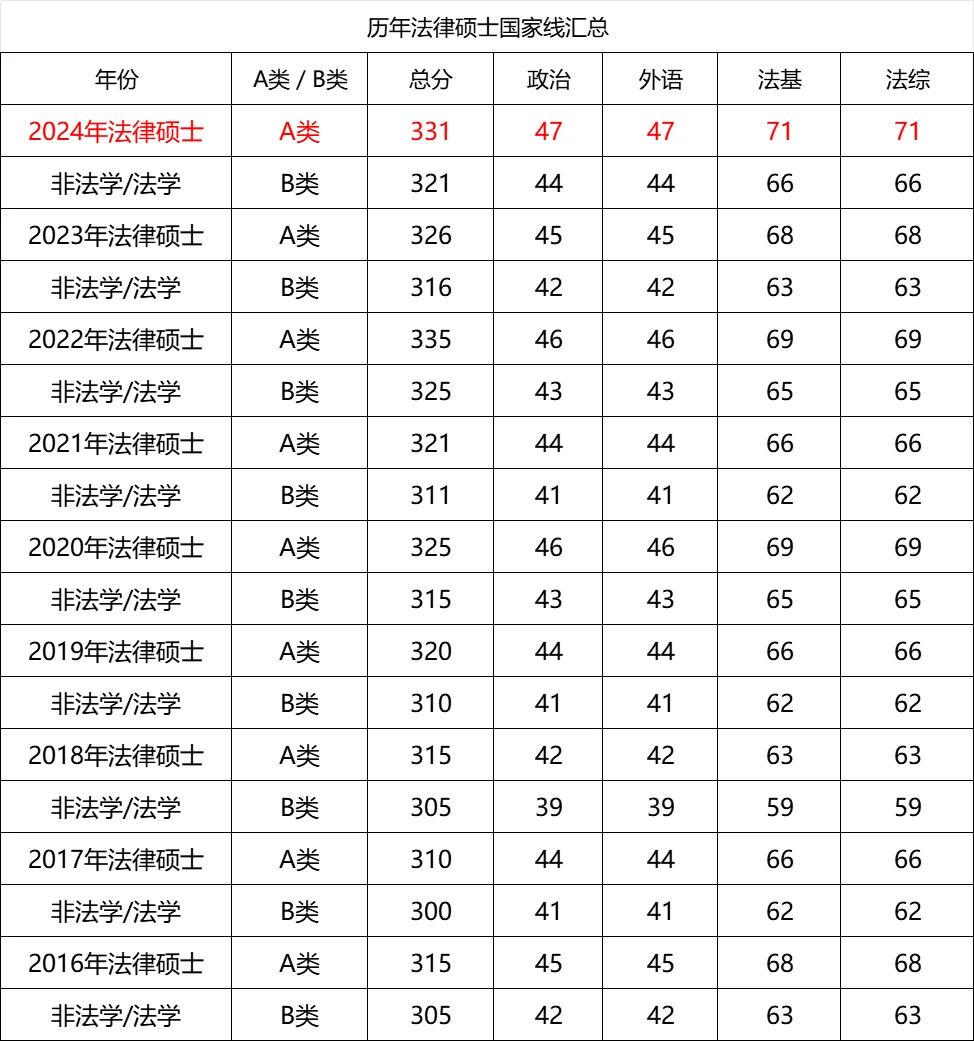 江苏放水了？辽宁收紧了？