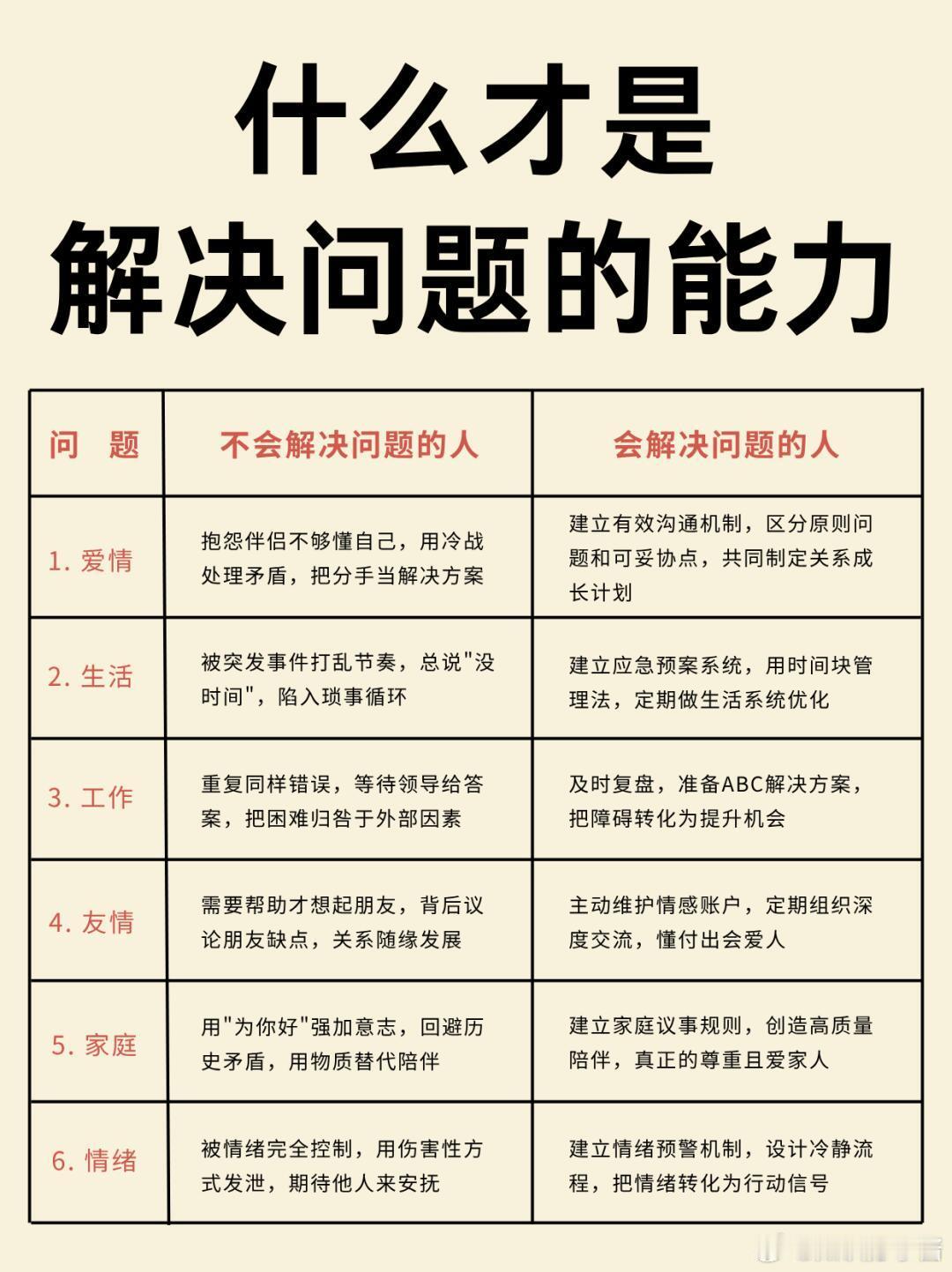 职场生存法则职场技巧 什么才是解决问题的能力？你有没有发现职场上有一种人，任何问