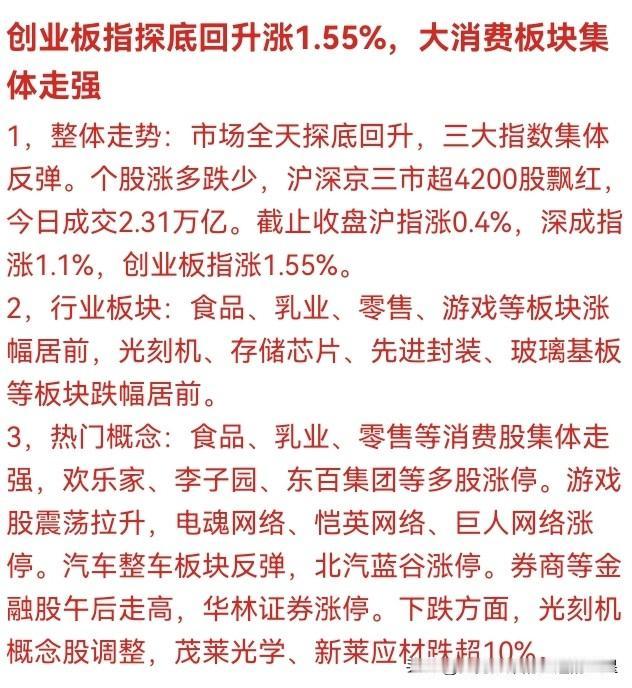 💥 刚刚！A股收盘惊天大逆转！创业板探底回升涨1.55%，4200股飘红！但科
