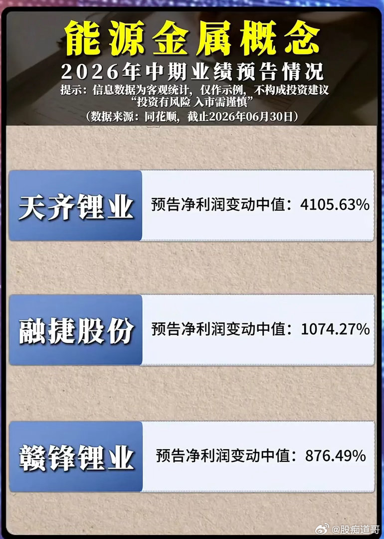 锂矿企业业绩集体暴增！能源金属板块迎来反转行情？随着2026年中报预告陆续披露，