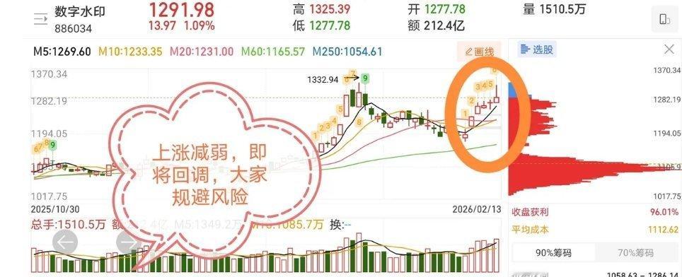 2.16人气热门股票点评1、海量数据：放量震荡，持股观望2、美邦股份：上涨趋势，