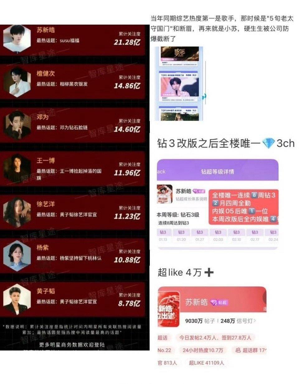 tg论苏新皓2024年有多火爆呢 