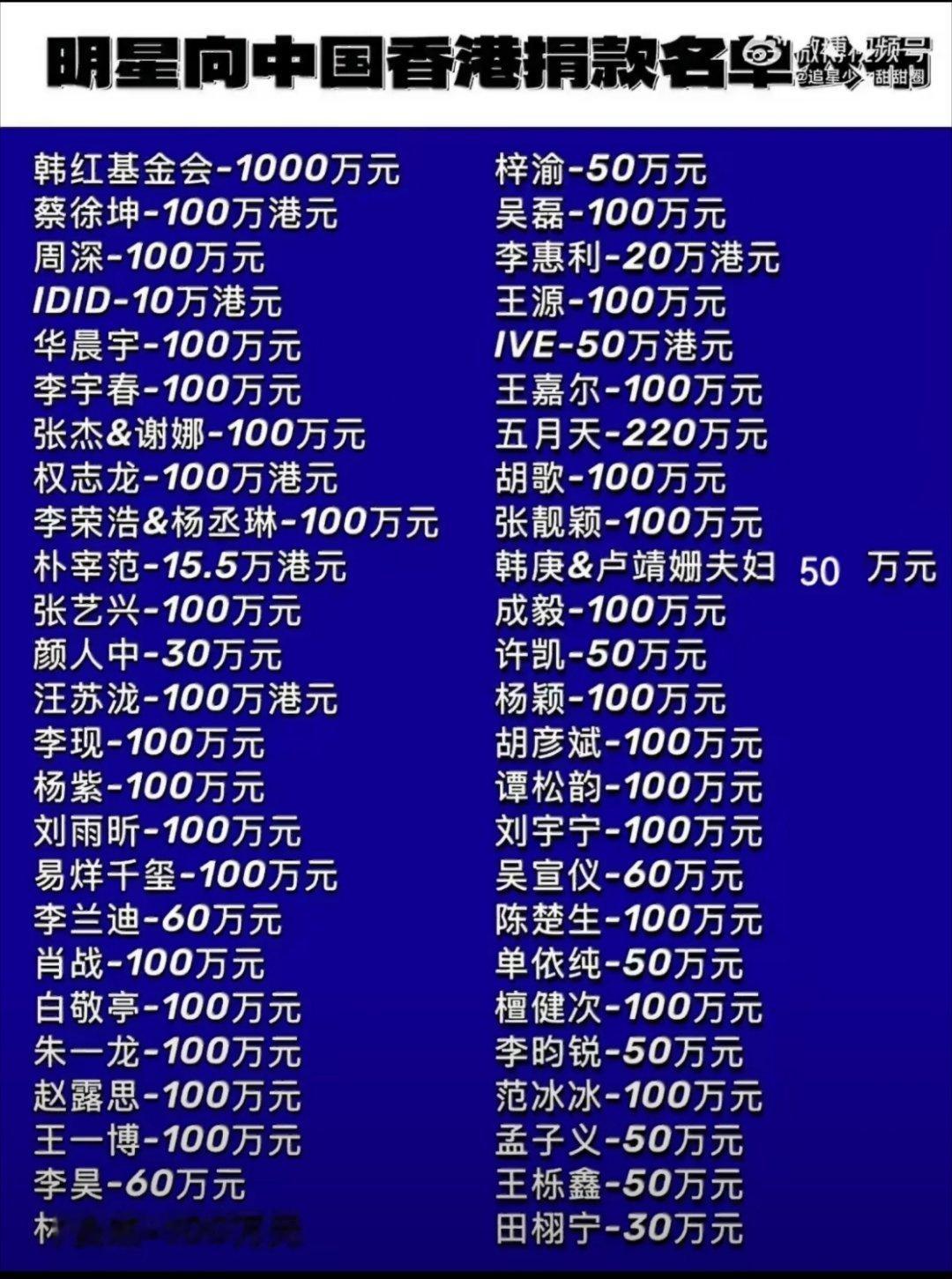 每次要出钱时候，刘亦菲一点不含糊，也不声张，靠粉丝自己去找。从人品到家庭再到社会