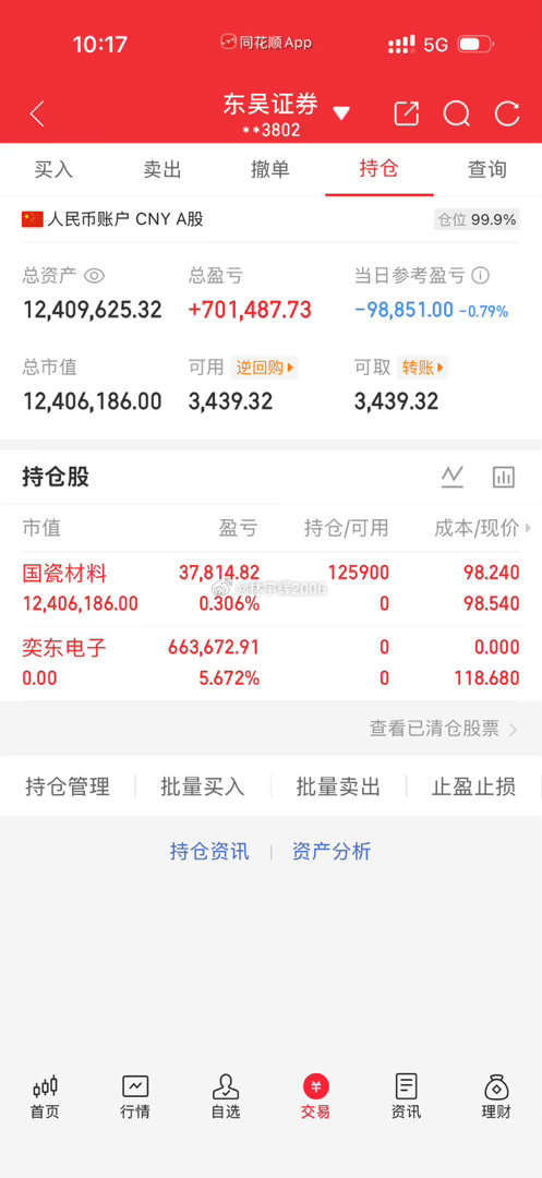 300万本金，目标一年1500万，拒绝马后炮，全程公开验证，欢迎大家一起见证！（