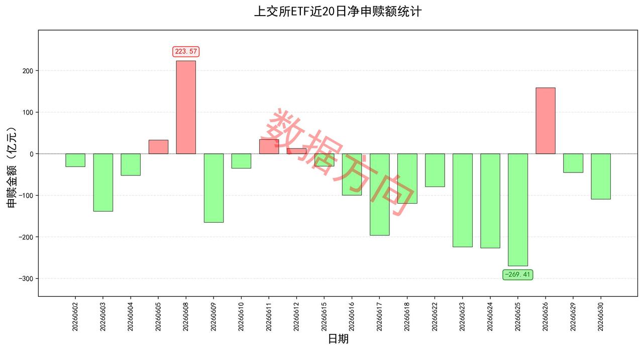 六十七家公司昨晚集中发布风险提示公告，寒武纪刚破万亿就喊话，监管信号是越来越强了