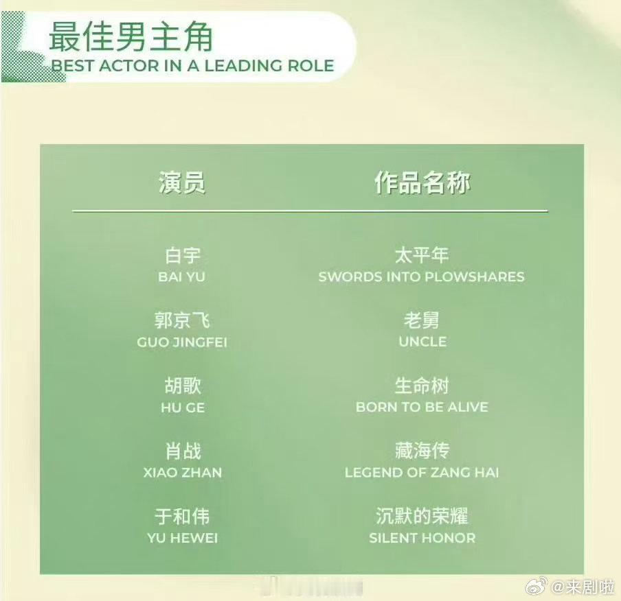 郭京飞凭老舅入围白玉兰白玉兰入围名单🎈喜提提名喜讯传来，《老舅》角色经典难忘，