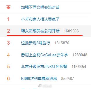 #韩女团成员被公司开除# 为啥会上热搜2呢？是这女团成员是中国人？还是这韩国娱乐