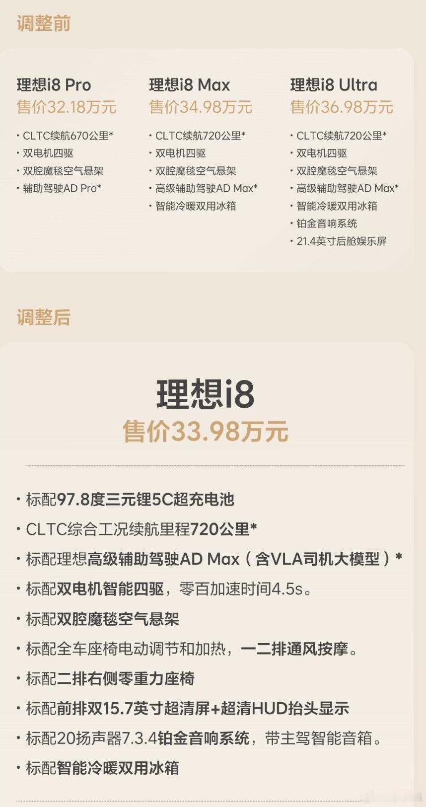 这算是“听劝”了吗？之前，理想i8的 Pro版没有冷暖箱，Max版则没有二排娱乐
