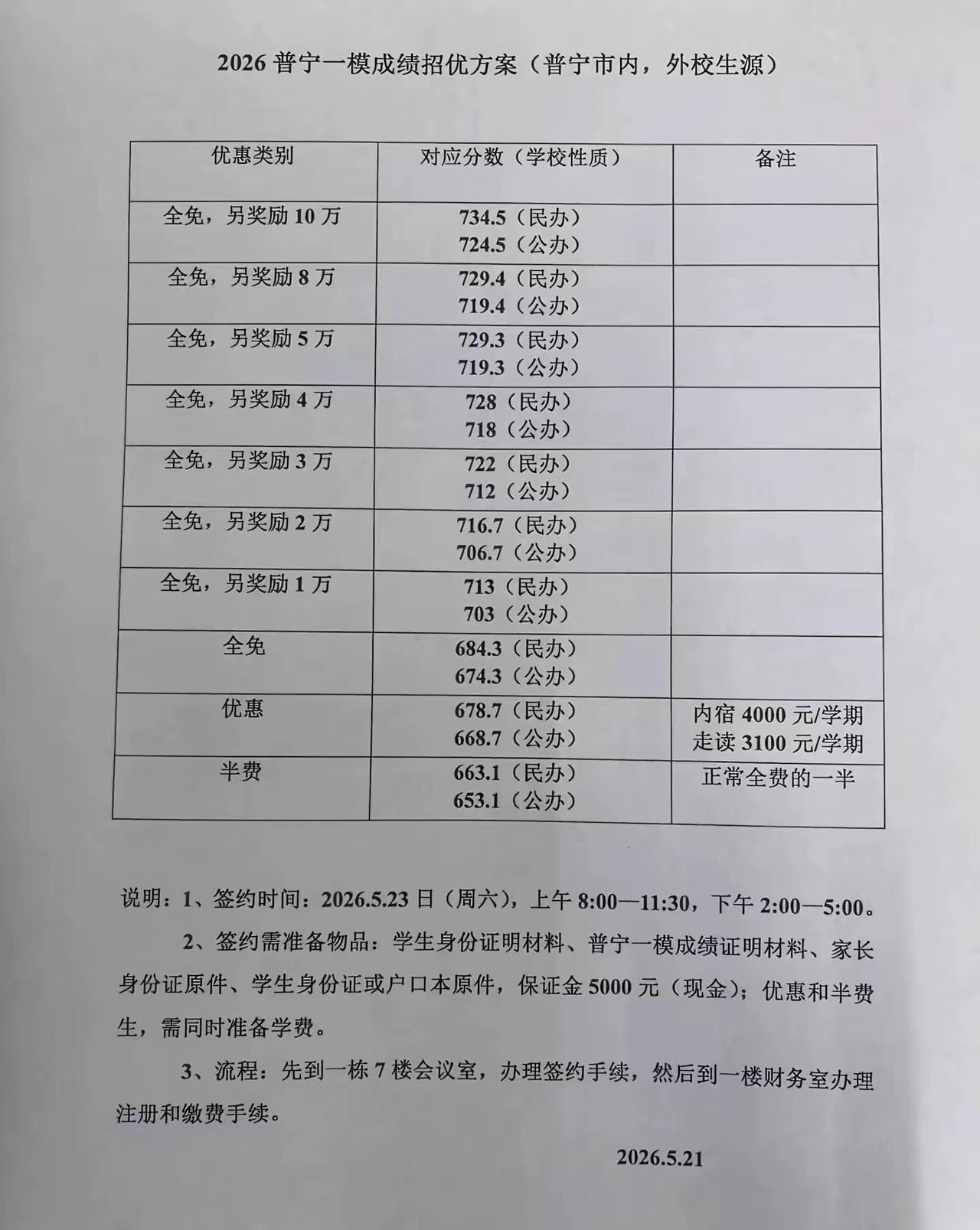 普宁初中一模成绩优秀生招生方案，最高奖金10万高中三年学费全免。

学费全免 +