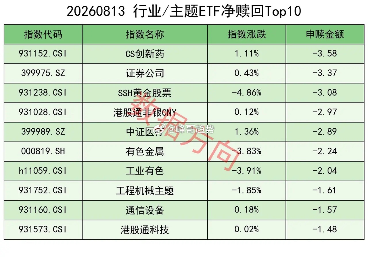 美股标普再创历史新高，闪迪暴涨13%，DeepSeek API最高涨11倍 隔夜