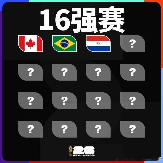 世界杯16强已确定3席谁懂啊，熬到现在世界杯 16 强已经出了 3 个，每一场都