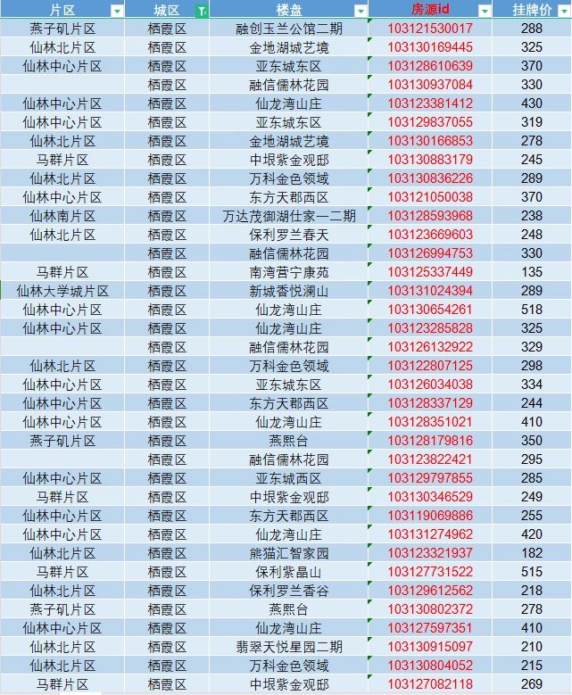 南京买房 3月栖霞区热门二手房房源清单