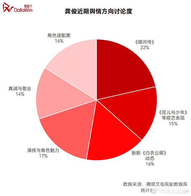 暗河传拓宽圈层实锤男女老少都在追龚俊功不可没太会演俊子颜值演技双在线值得期待角色