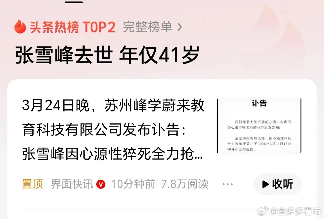 太突然了，这是真的吗？难以置信！3月24日晚，张雪峰因心源性猝死去世的消息传来，