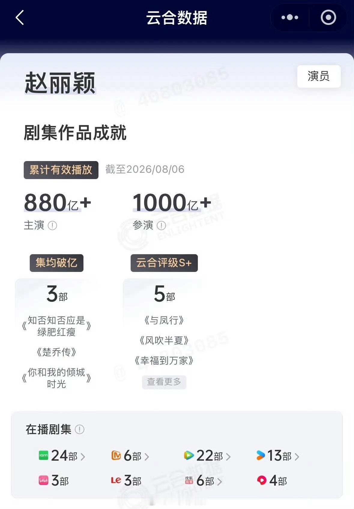赵丽颖主演的电视剧云合播放量突破880亿在所有艺人当中全频第一，赵丽颖牛比不解释