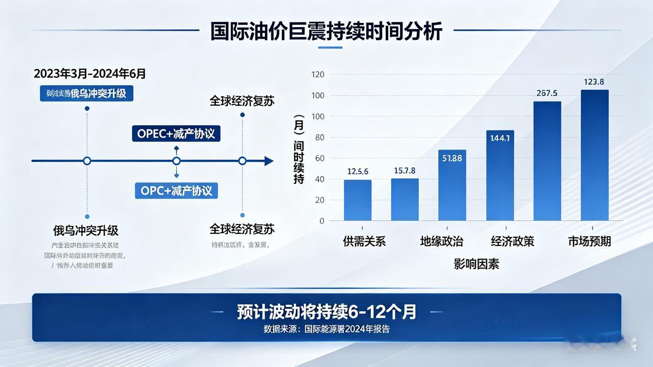 各大机构判断，市场已进入“消息市”模式，任何风吹草动都会引发暴涨暴跌。

短期多