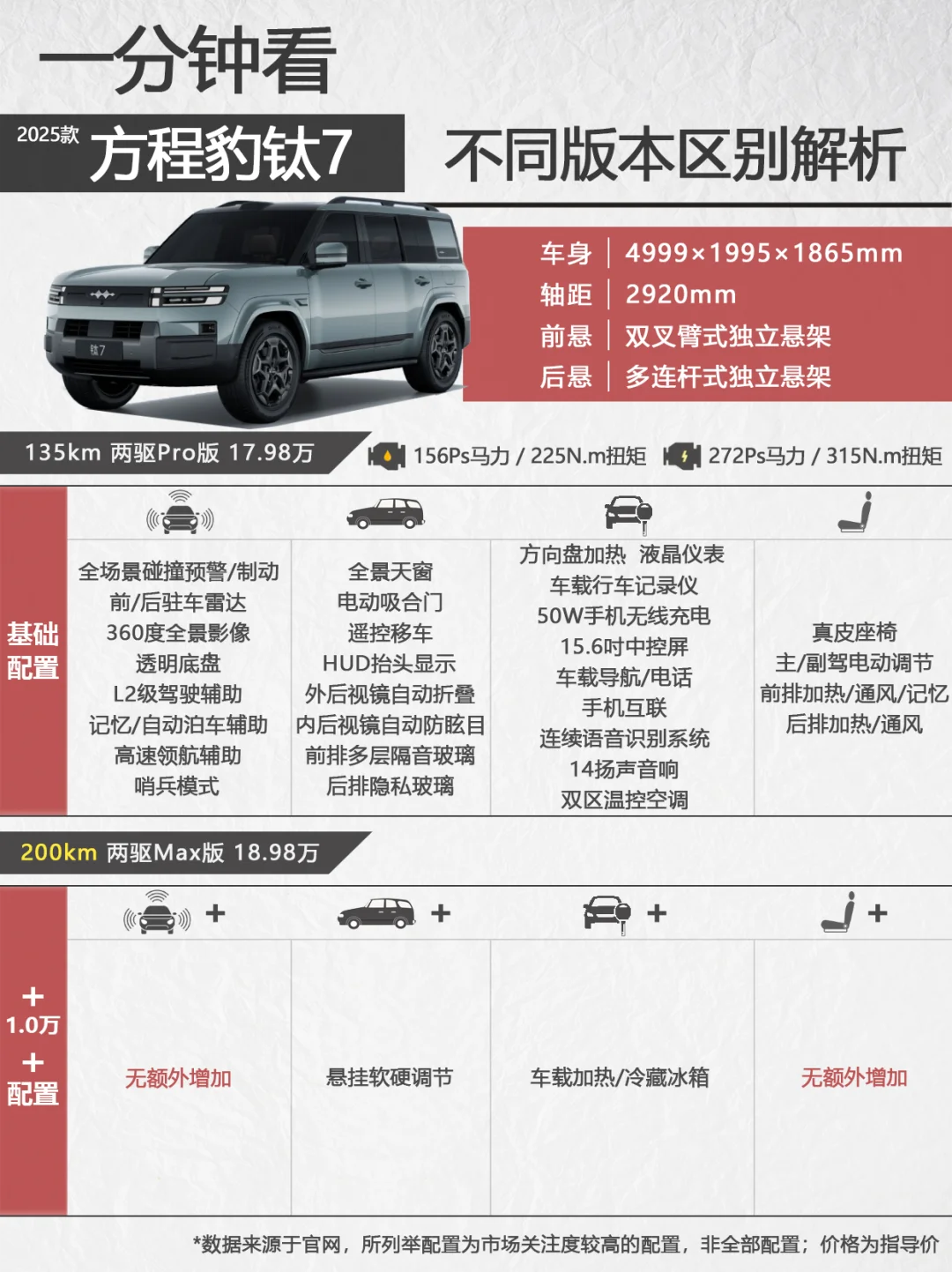方程豹钛 7 不同版本区别，中配顶配怎么选