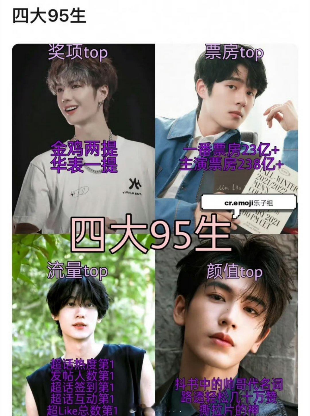 🌸渣评的四大95🥜：王一博 刘昊然 田栩宁 张凌赫 ​​​