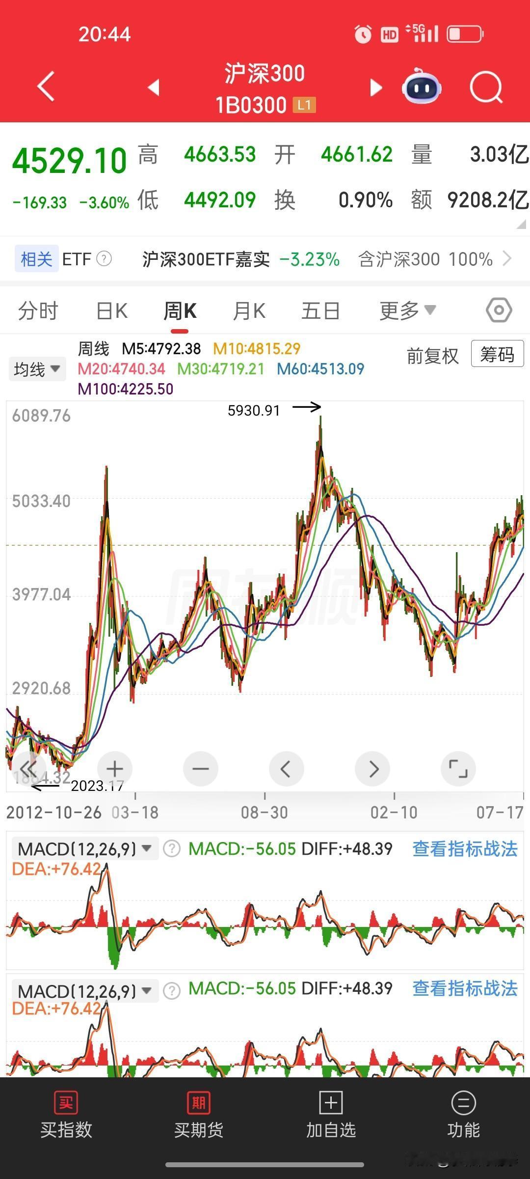 2015年7月捂沪深300拿到2026年7月，十一年一分钱不赚，A股只能靠高抛低