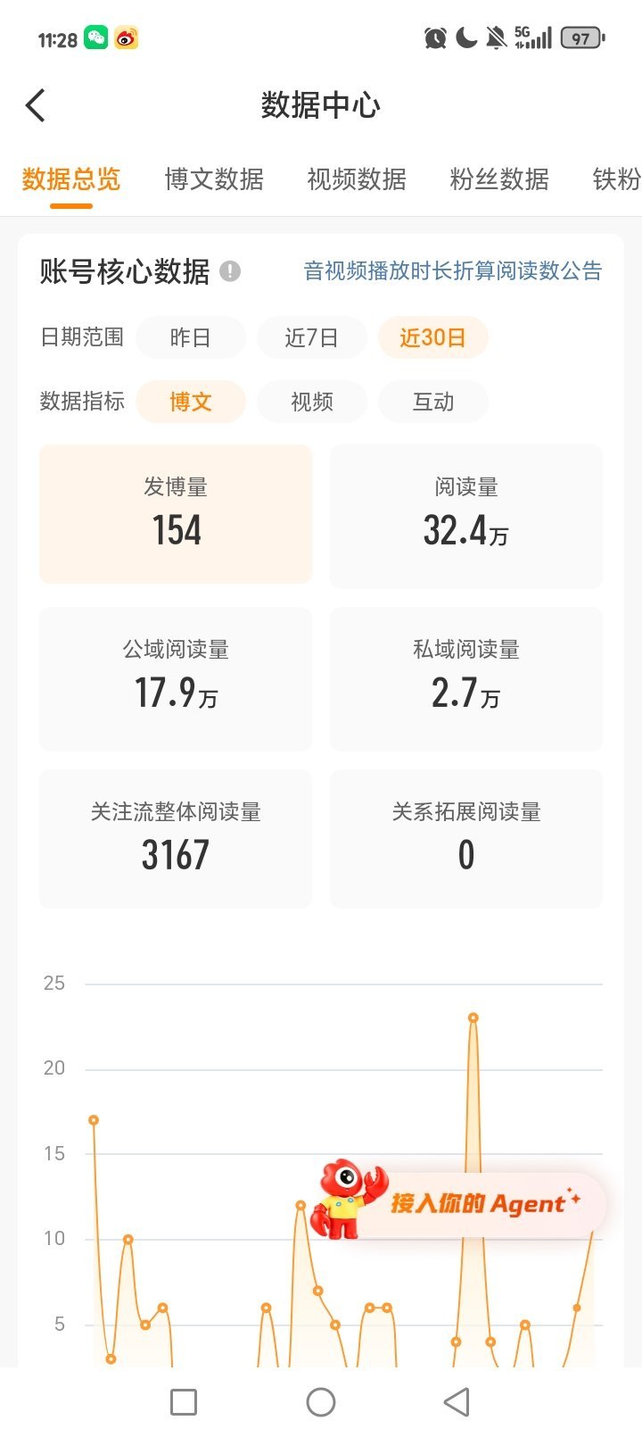 坐等橙 
