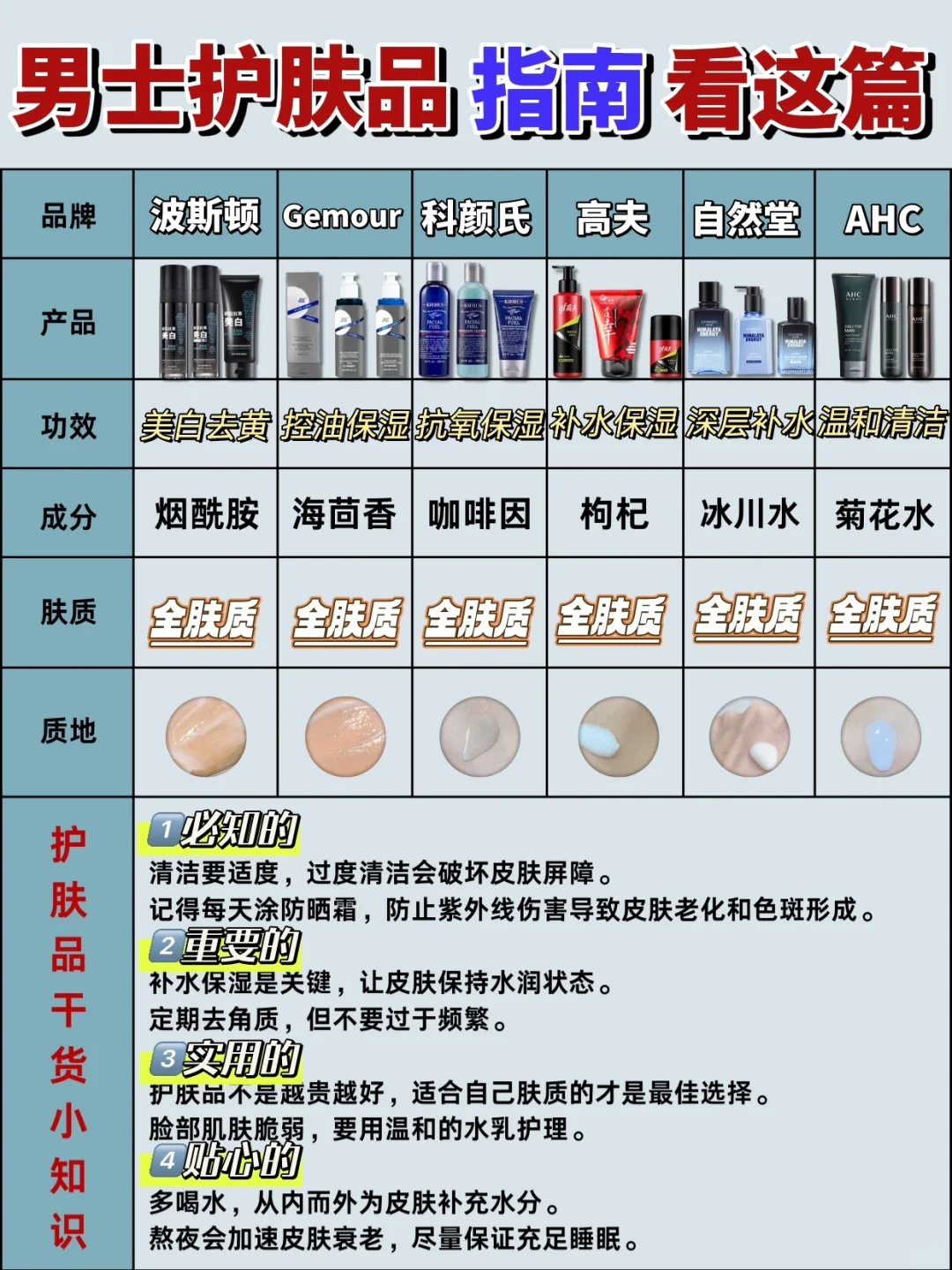 别观望了！挑选男士护肤品干货南看这篇！