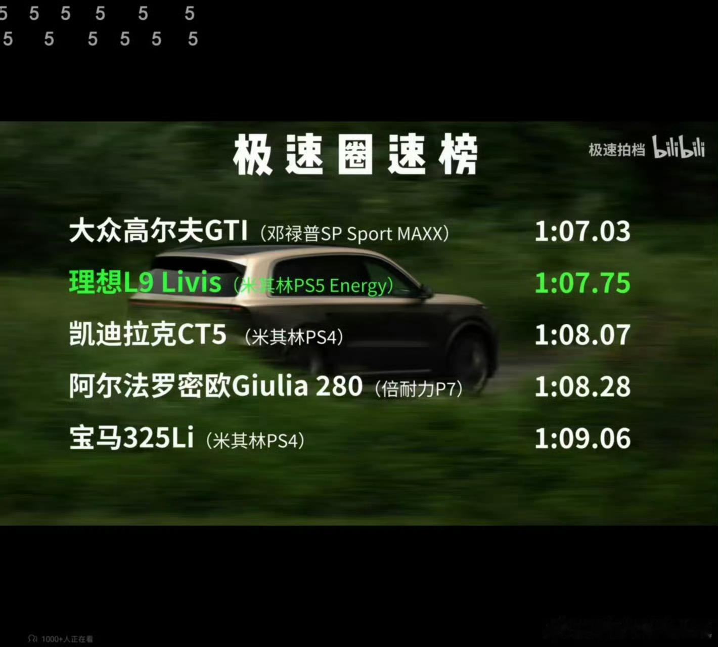高尔夫 GTI 太厉害了，准备买一台，现在多少钱？买啥版本合适？排名第二的 L9