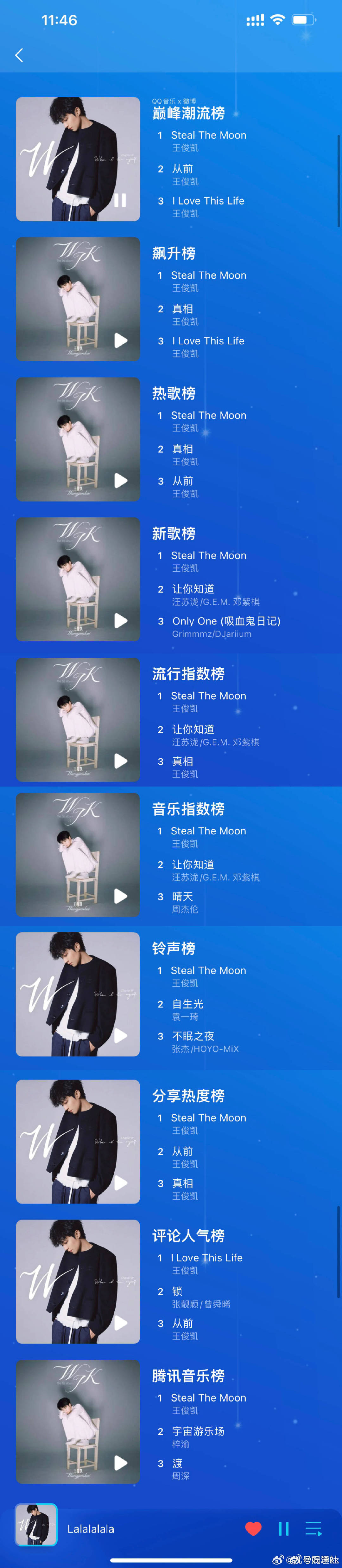 王俊凯专辑WJK好多第一王俊凯专辑WJK战报横扫11榜王俊凯专辑WJK战报横扫1