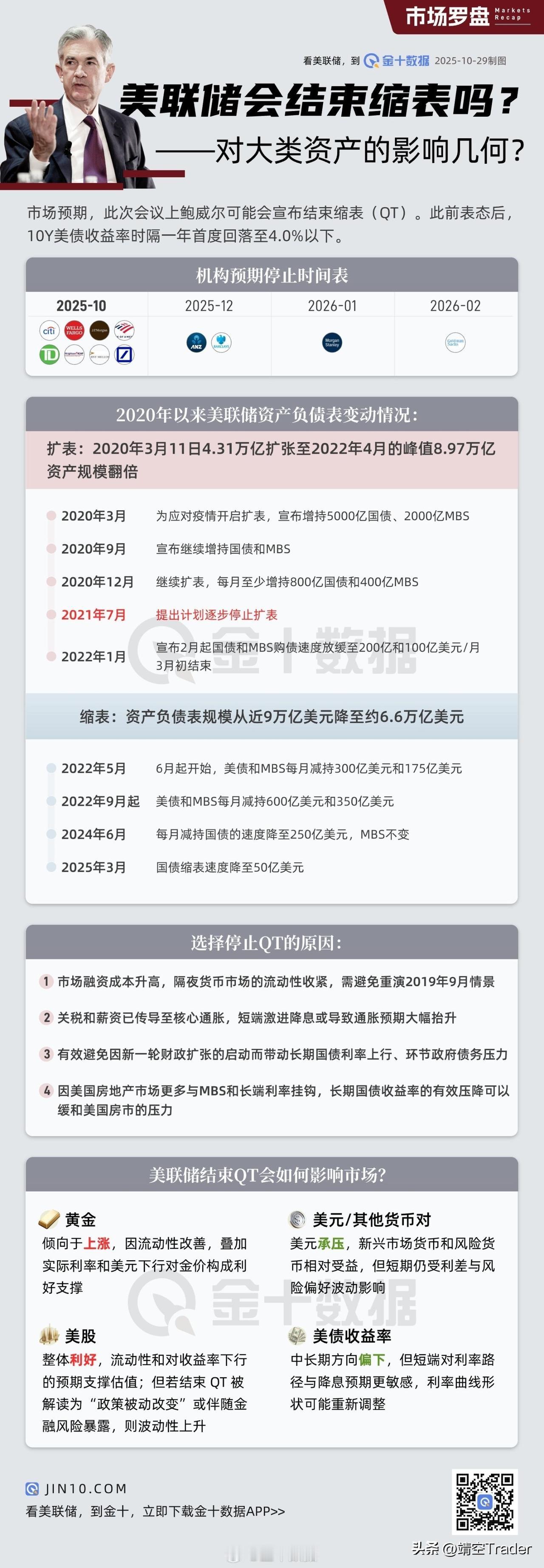 ⚠️ 今晚很关键，除了美联储降息，还有一个重大行动可能宣布——

美联储或将宣布