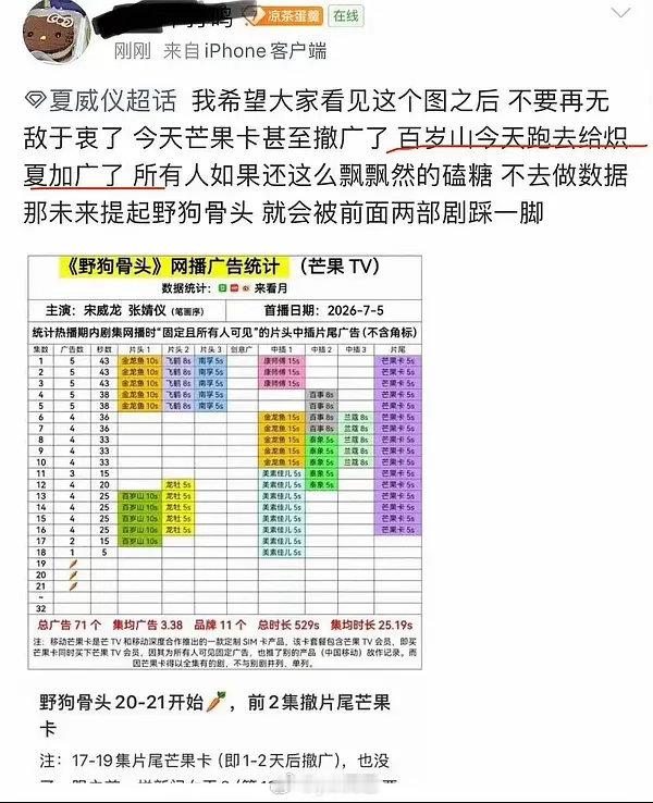 野狗骨头剧粉三问平台 野狗骨头剧粉维权中，因为被偷广…… 