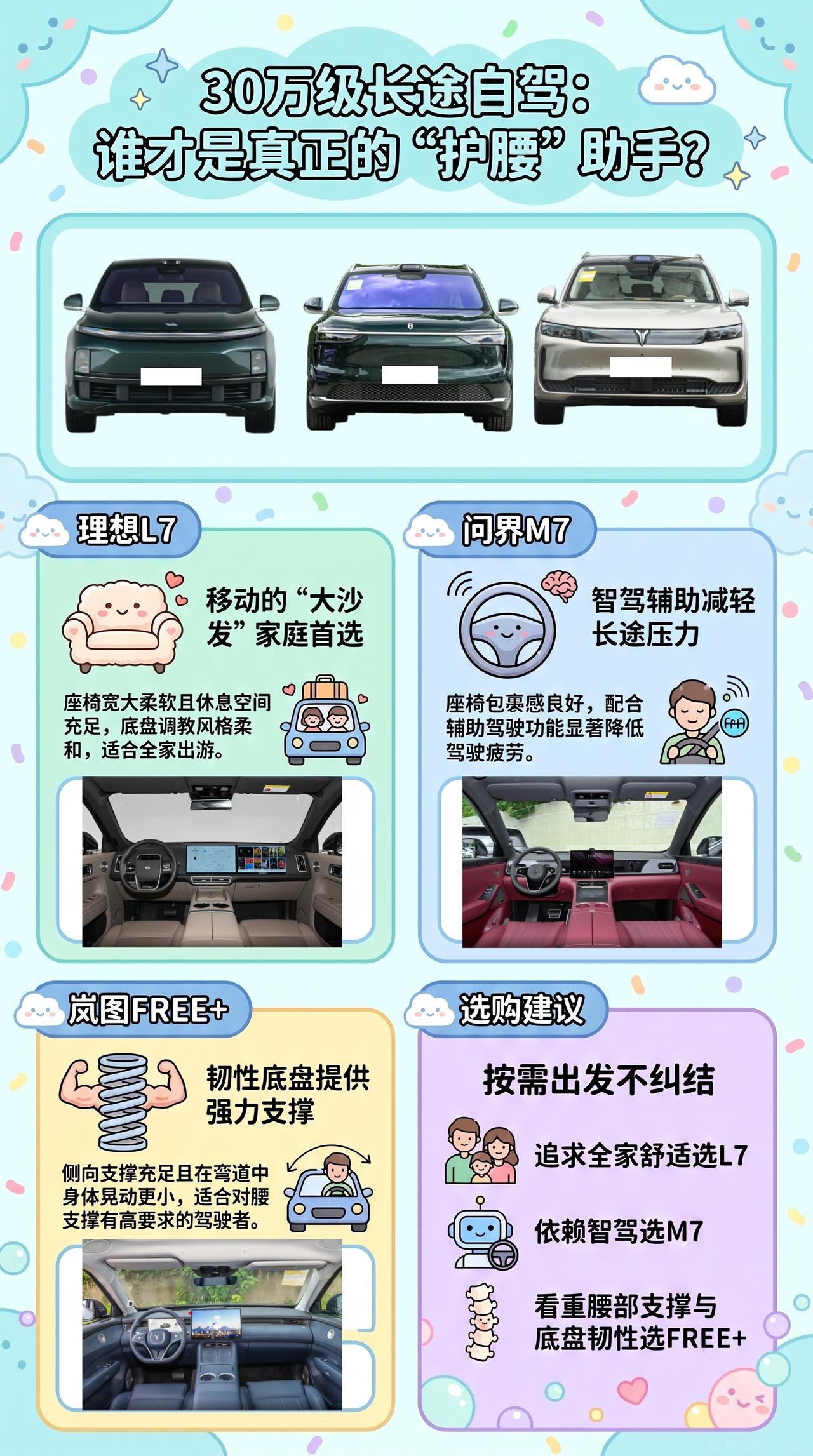 30万长途护腰：理想L7、问界M7、岚图FREE+，座椅底盘谁舒服
腰不好的人买