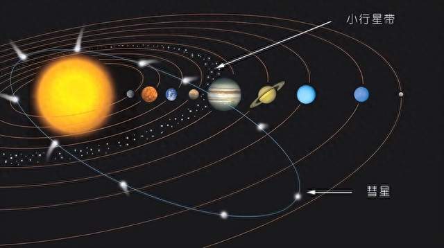 研究发现：木星并不是在保护地球，它其实是太阳系最危险的星球