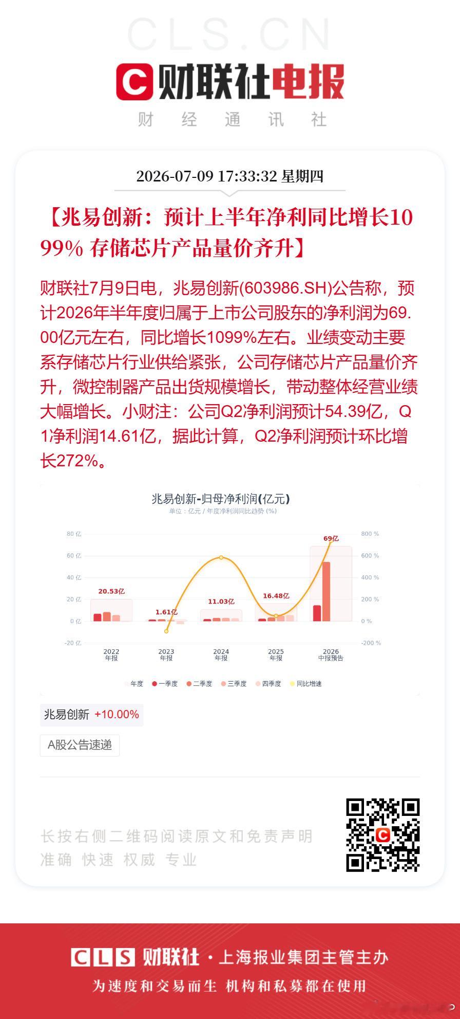 兆易创新上半年净利预增近11倍兆易创新预计上半年净利增长1099%姨姨果然国色天