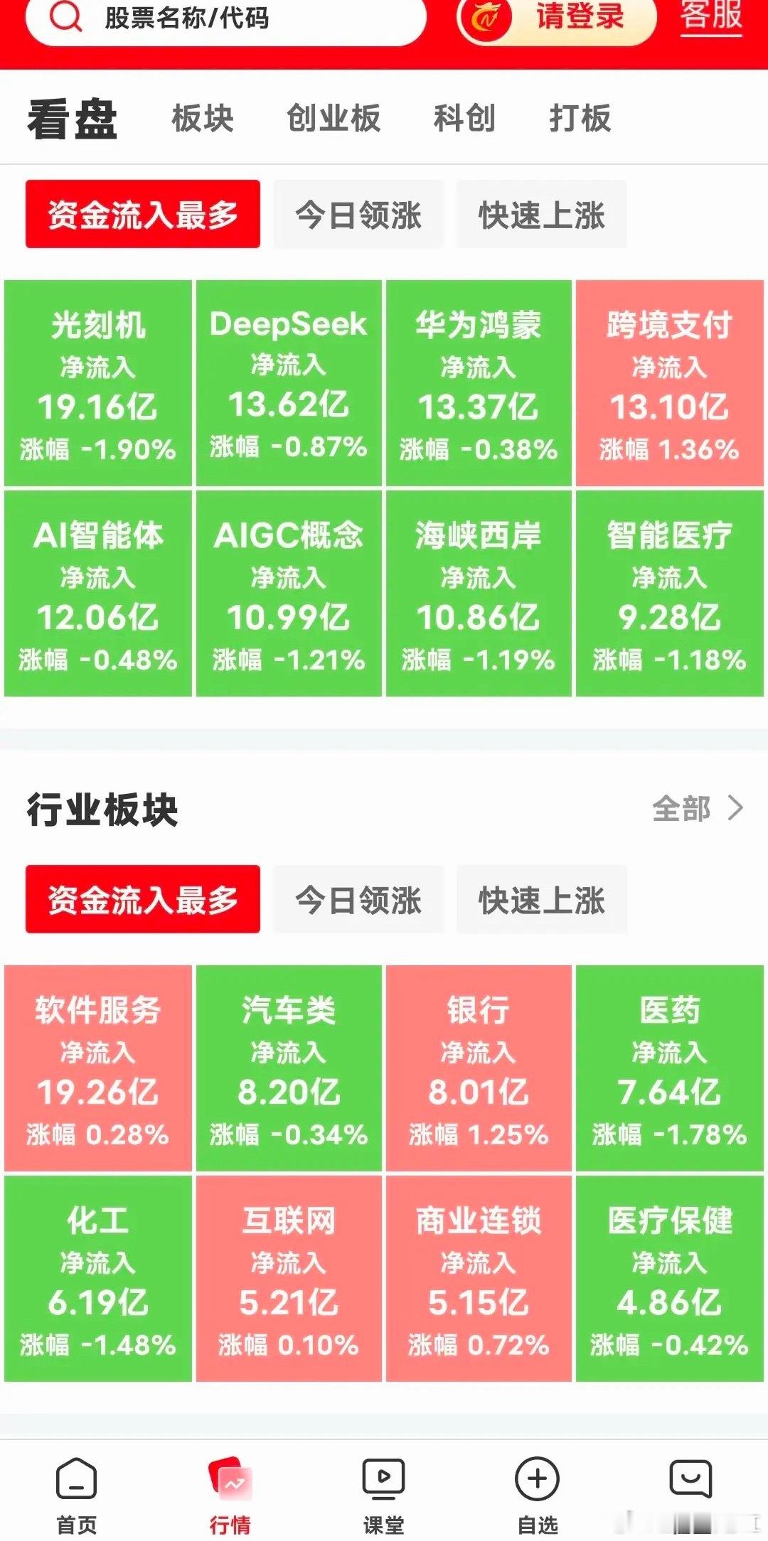 现在上午10点41分了，三大指数全绿，受小日子和韩指大跌9.33%影响，大A也没