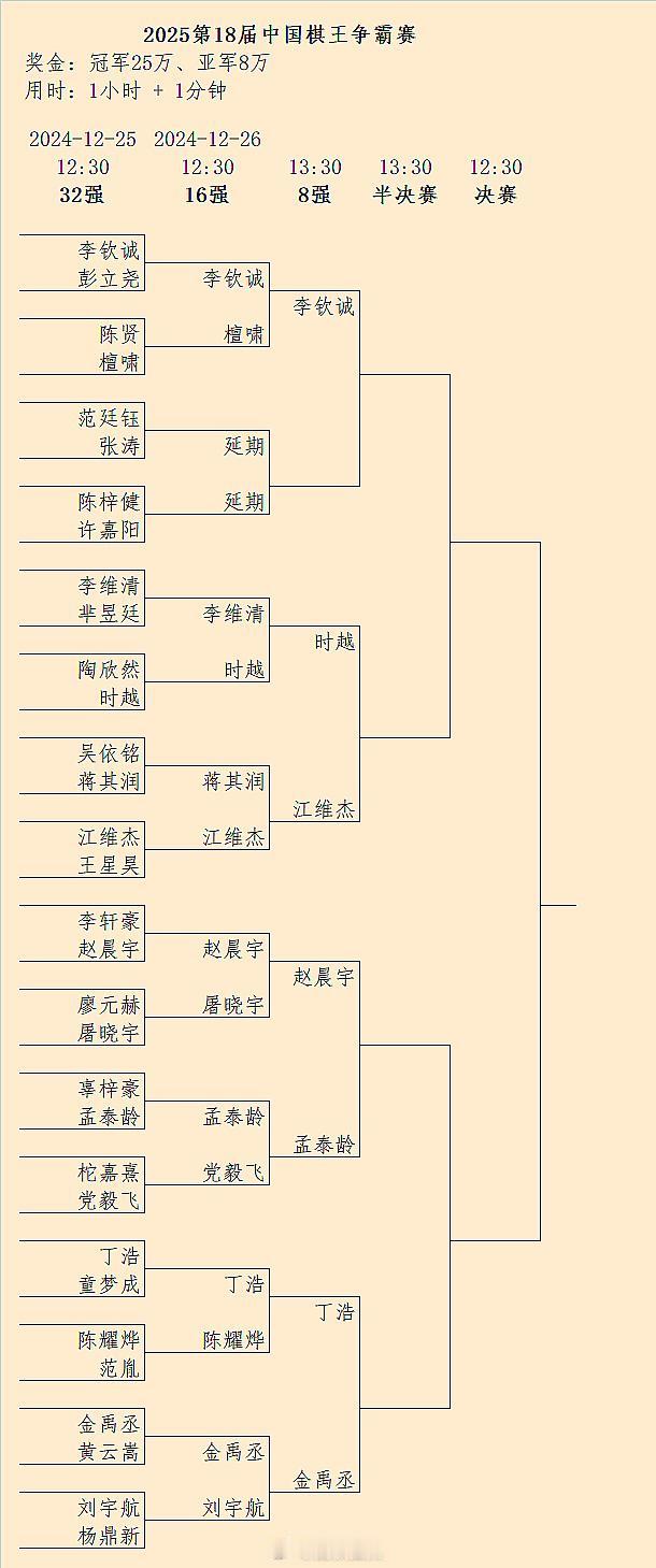 第18届棋王赛16强结果