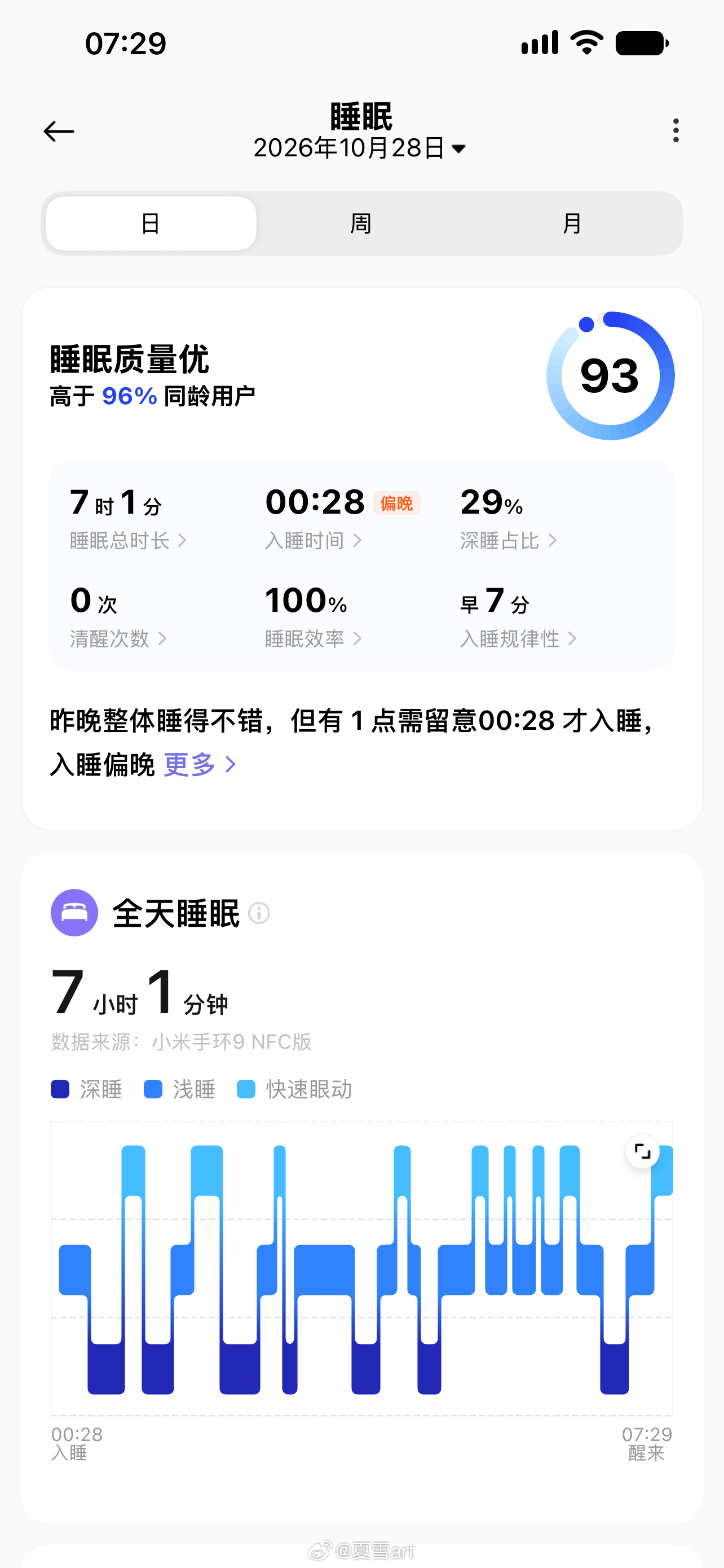 一觉睡到自然醒  ​​​
